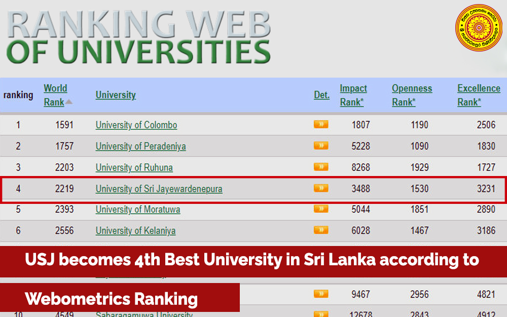 Webometrics ranking of world universities