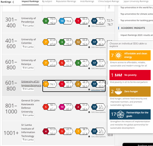 THE impact ranking 2023 - USJ - University of Sri Jayewardenepura, Sri ...