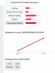 USJ ranking 2023 vs 2024