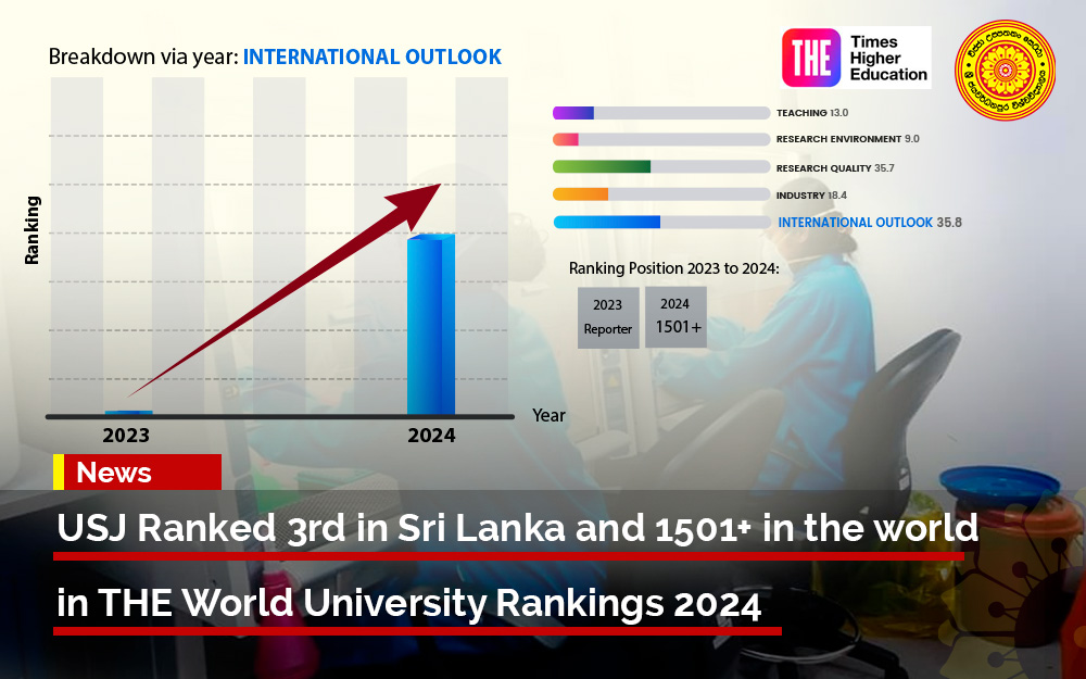 Usl University Ranking USJ Ranked 3rd in Sri Lanka and 1501+ in the world in THE World ...